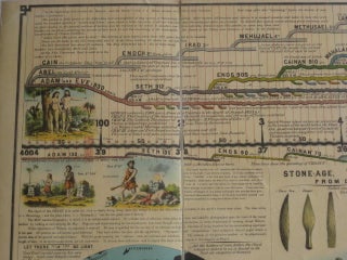 Adams' Illustrated Panorama of History [Together with] A Key or Explanation of Adams' Panorama of History